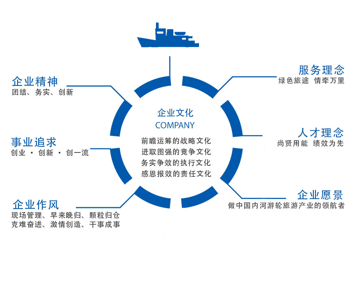 PINNACLE·(china)官网
