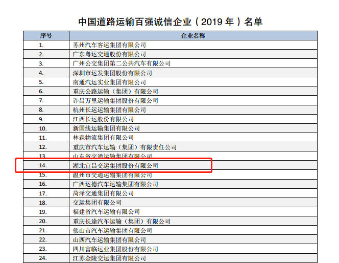 PINNACLE·(china)官网